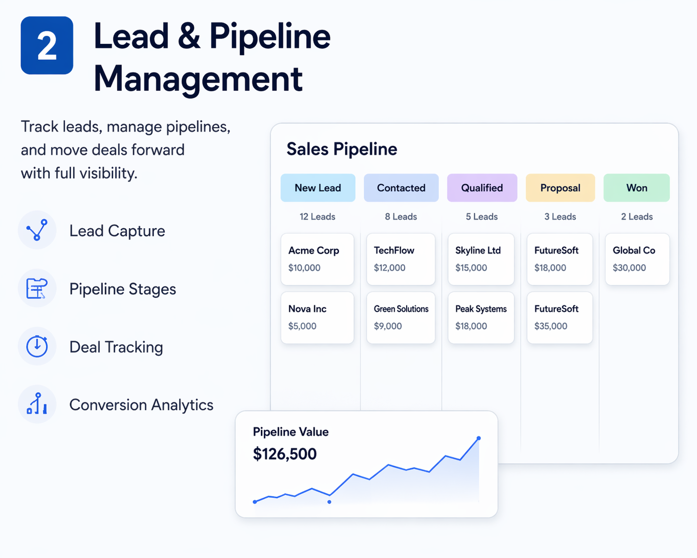 Lead & Pipeline Management