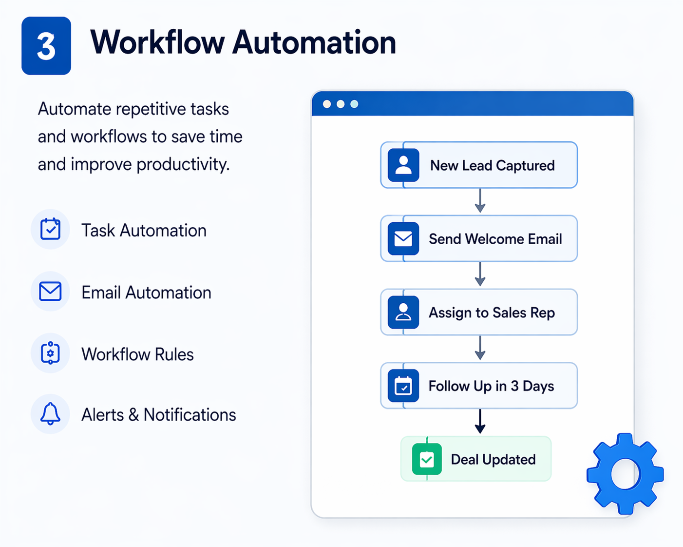 Workflow & Automation