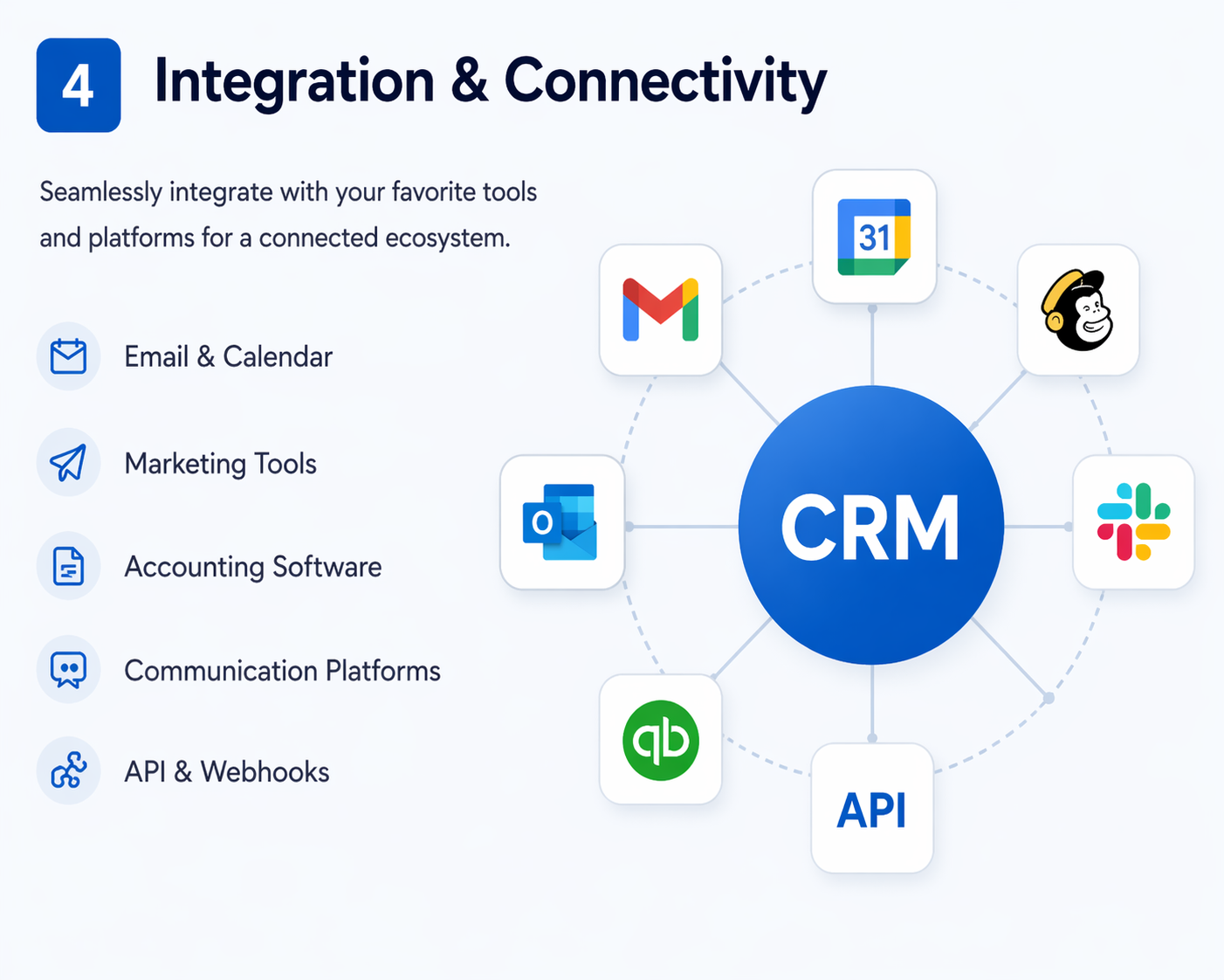 Integration & Connectivity