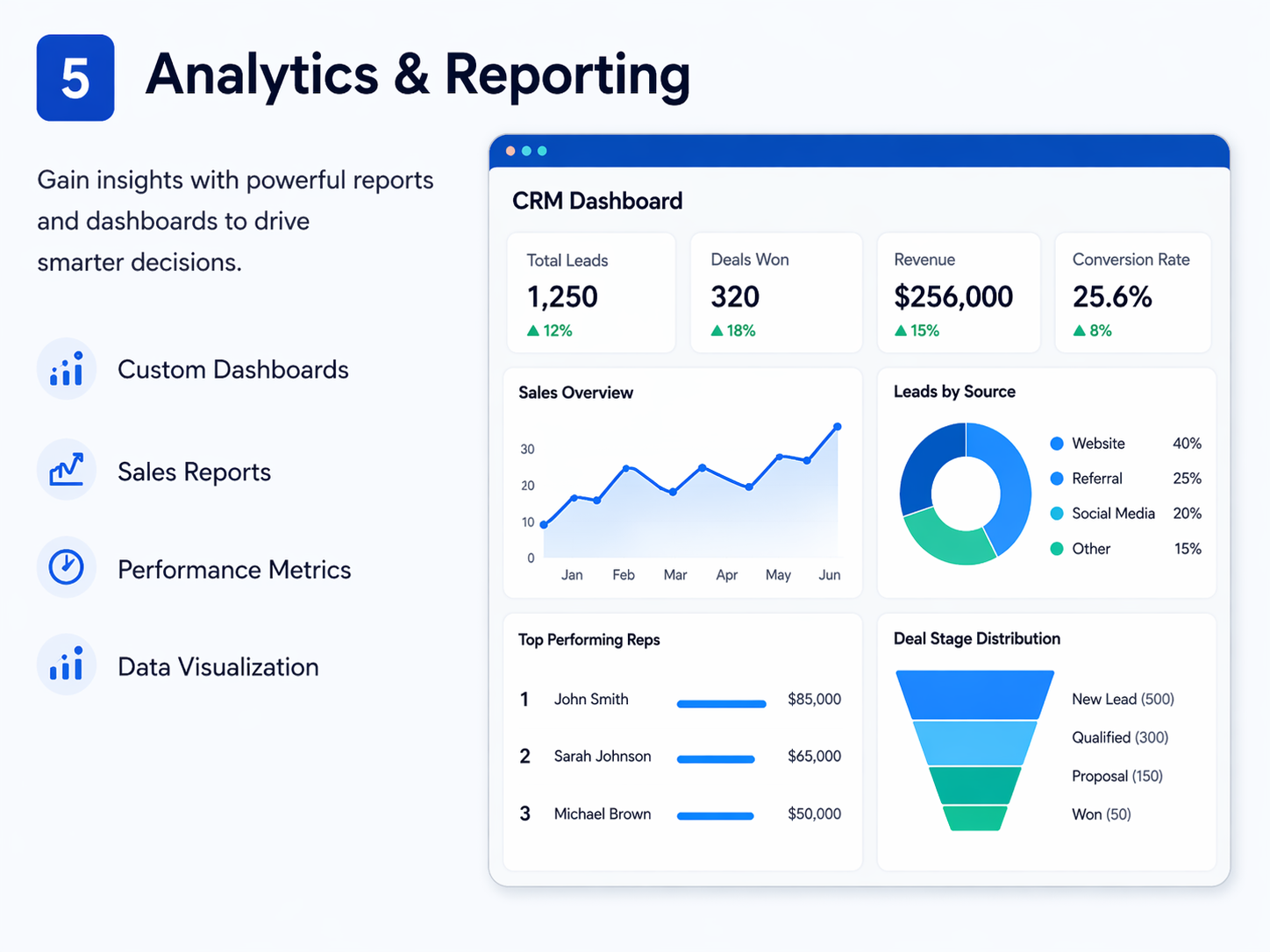 Analytics & Reporting