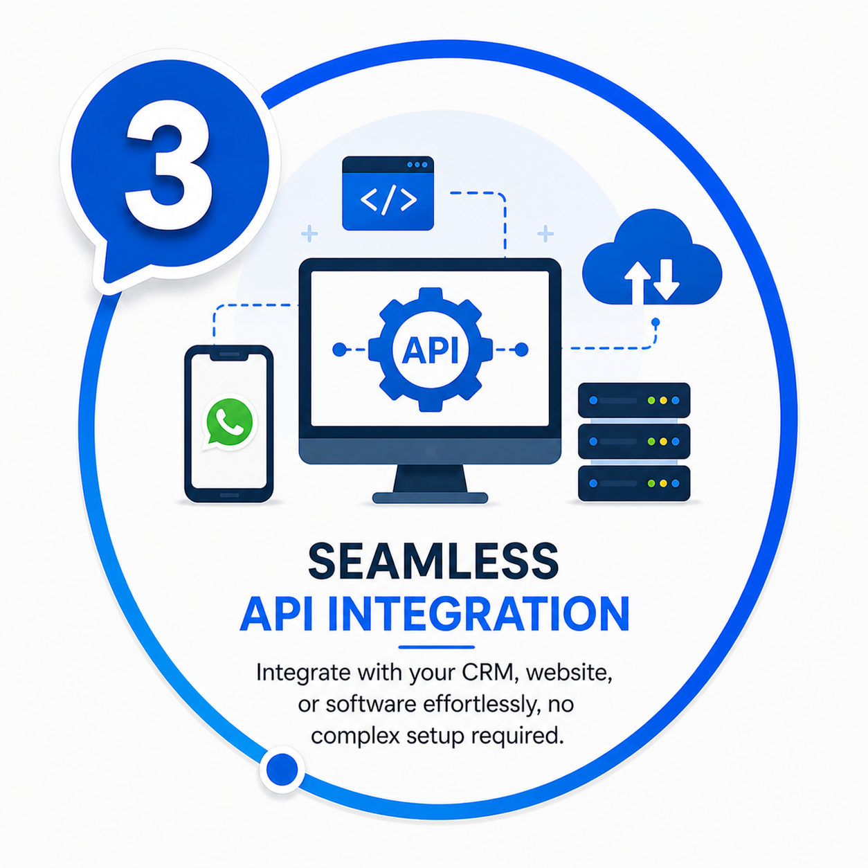 3rd Step for Whatsapp Business API