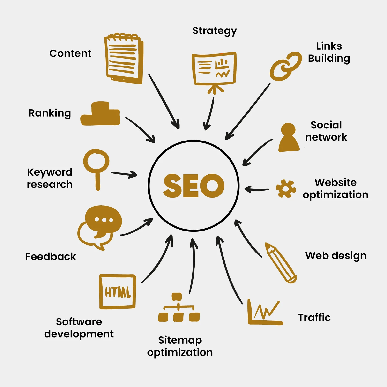 SEO services